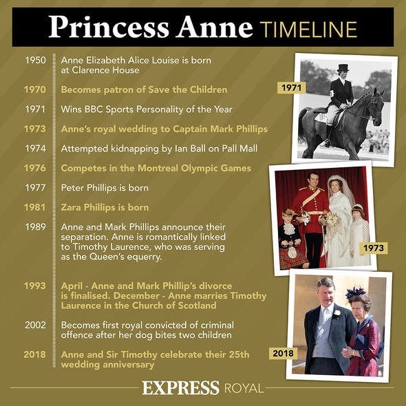 Chronologie d'Anne: la princesse royale est devenue l'un des membres les plus travaillants du cabinet