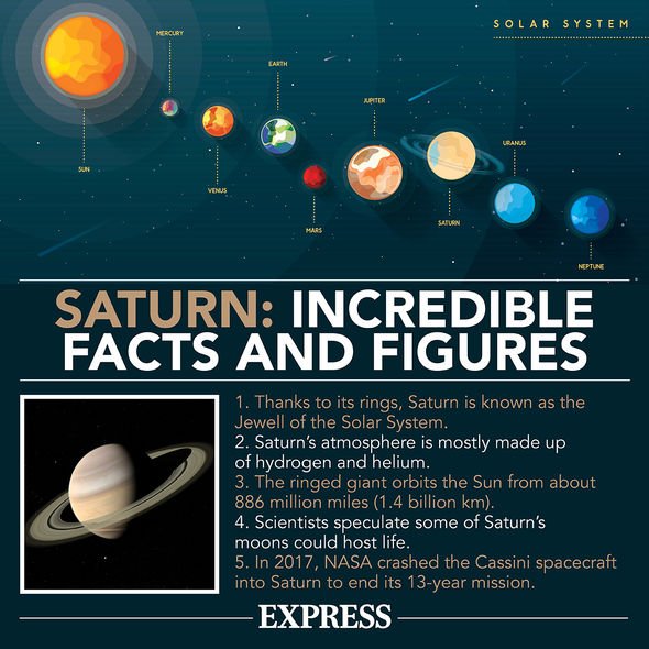 Saturne : Au total, Saturne a 82 lunes dont 53 confirmées tandis que 29 attendent confirmation