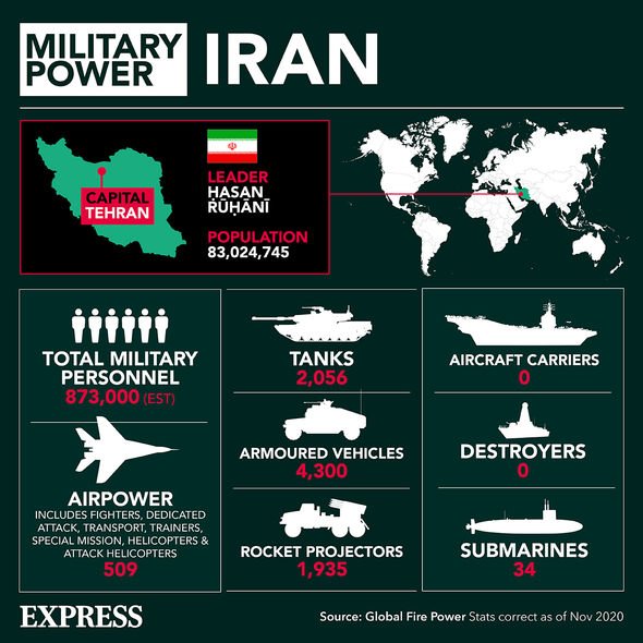 puissance militaire iranienne
