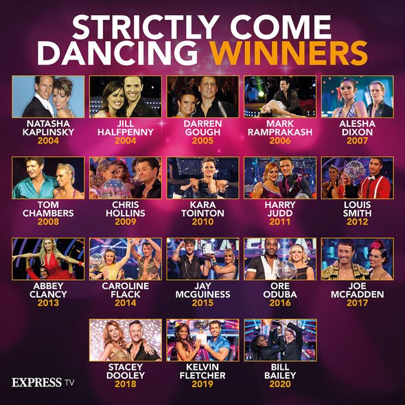 Gagnants de Strictly Come Dancing