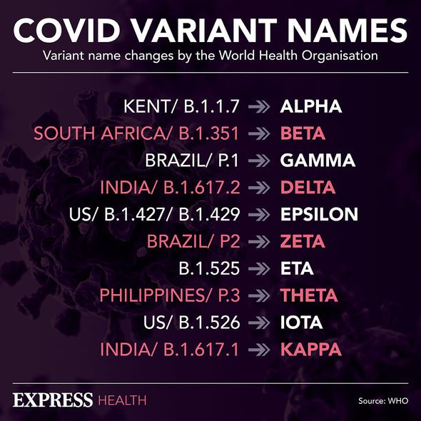 Noms des variantes de Covid