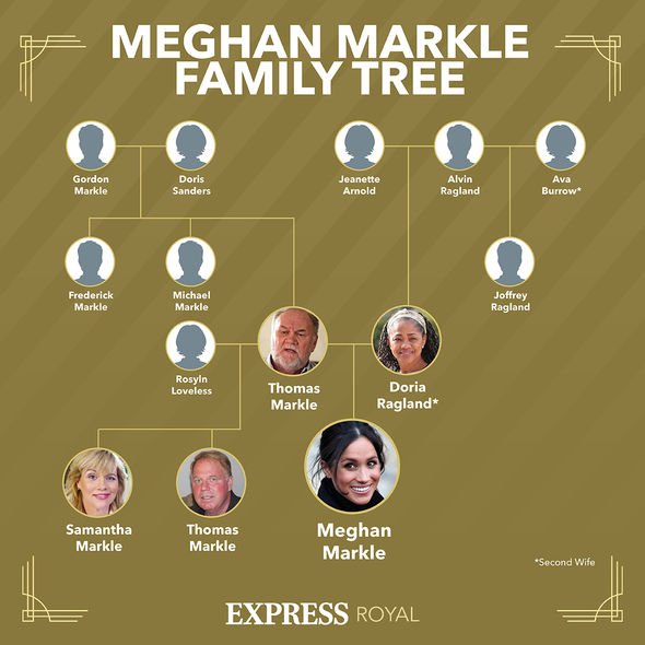 Arbre généalogique de Meghan Markle