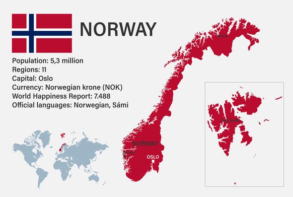 Fiche d'information sur la Norvège