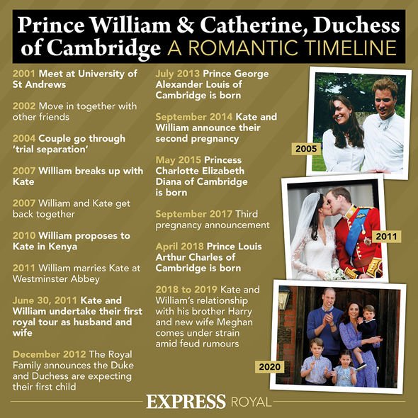 William : Sa relation avec Kate