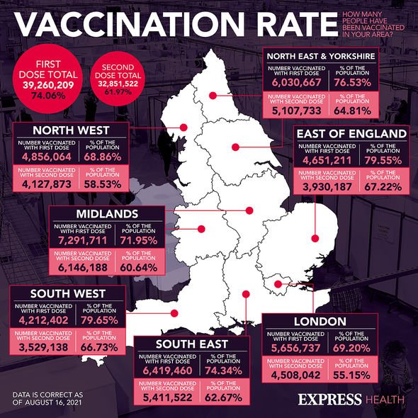 Taux de vaccination : les taux du Royaume-Uni en début de semaine