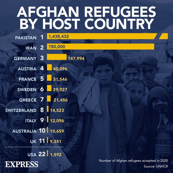 Réfugiés afghans
