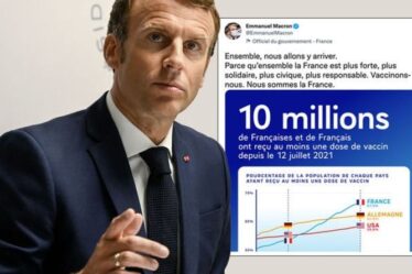 Desperate Macron utilise un tableau de données sur les vaccins recadré pour cacher le succès du Royaume-Uni et se vanter de la France