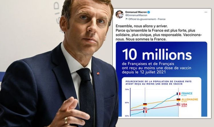 Desperate Macron utilise un tableau de données sur les vaccins recadré pour cacher le succès du Royaume-Uni et se vanter de la France