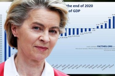 Qu'est-ce que l'UE a fait pour le Royaume-Uni ?  Un rapport expose le traitement du bloc – Merkel prendra sa retraite heureuse