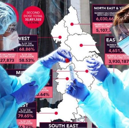 RALENTISSEMENT du déploiement du vaccin - Le graphique montre qu'un QUART des adultes n'a toujours pas reçu une dose