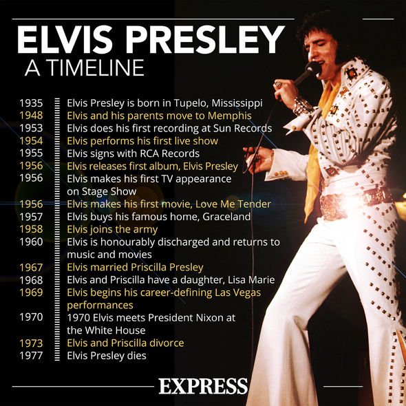 La vie et la mort d'Elvis