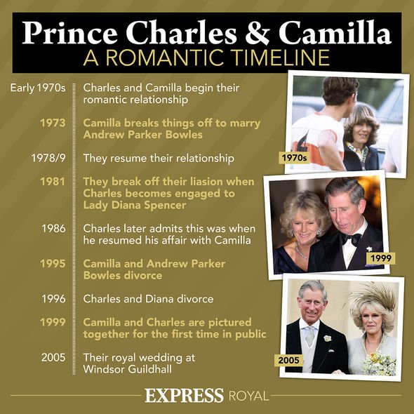 Romance royale: le couple a eu une brève romance au début des années 70