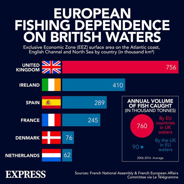 brexit eu royaume-uni droits de pêche