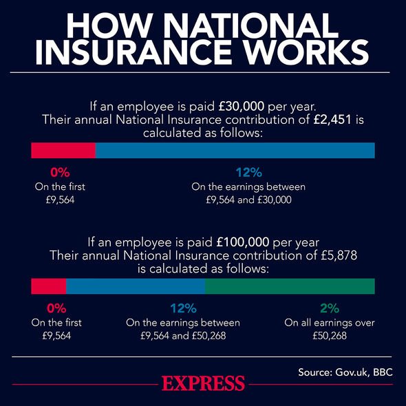 Comment fonctionne l'assurance nationale.