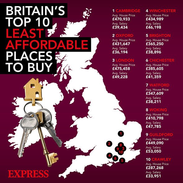 Les endroits les moins abordables de Grande-Bretagne pour acheter.