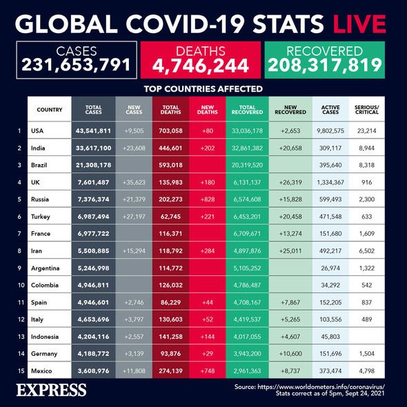 Statistiques sur le coronavirus dans le monde