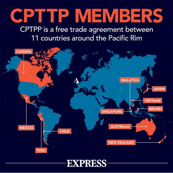 CPTPP