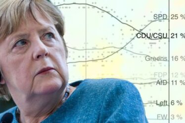 Sondages électoraux en Allemagne : le moment clé qui a vu le parti d'Angela Merkel plonger