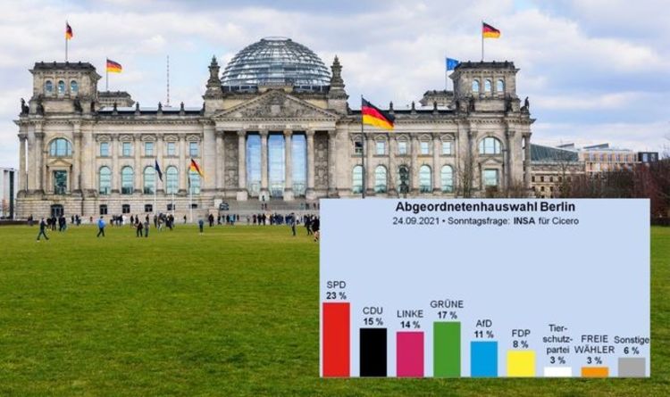 Suivi des sondages des élections allemandes : trop près pour appeler ?  Derniers sondages avant les élections de demain