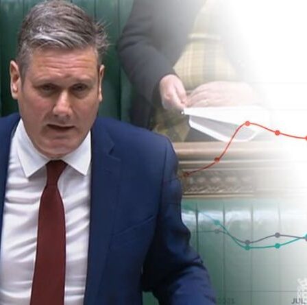 Travail en crise alors que les cotes d'approbation de Keir Starmer s'effondrent – ​​les derniers graphiques accablants