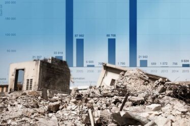 Tremblements de terre MAPPED : les 3 graphiques stupéfiants qui identifient les tremblements de terre LES PLUS MORTELS au monde
