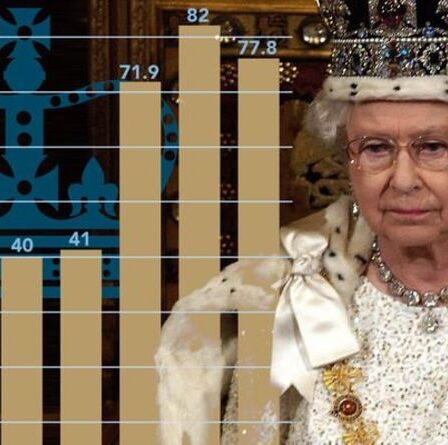Un graphique stupéfiant montre comment la subvention souveraine a presque DOUBLÉ en 3 ans