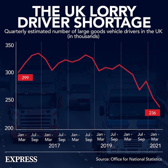 La pénurie de chauffeurs routiers au Royaume-Uni