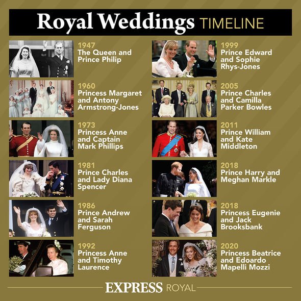 Chronologie des mariages royaux
