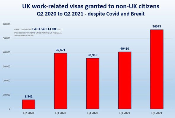 Visas de travail au Royaume-Uni