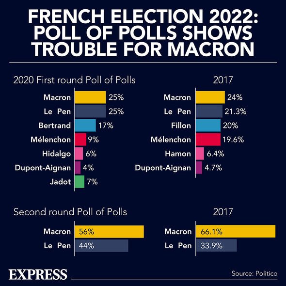 Fiche d'information sur les élections françaises