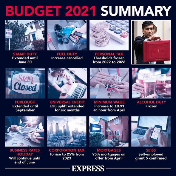 crash financier budget 2021