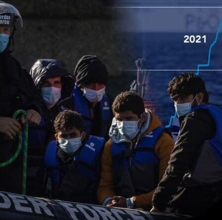 Passages de migrants: les tentatives pour atteindre le Royaume-Uni augmentent alors que la France exige un paiement de 54 millions de livres sterling – données