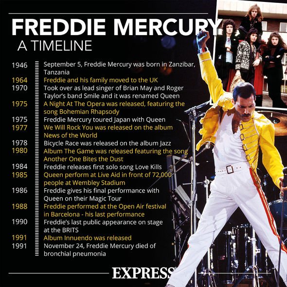 Dates de vie et de mort de Freddie Mercury