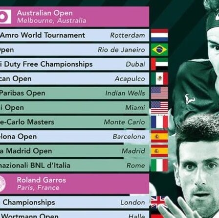 Calendrier de la tournée ATP 2022 : Tous les tournois de tennis de cette année au complet
