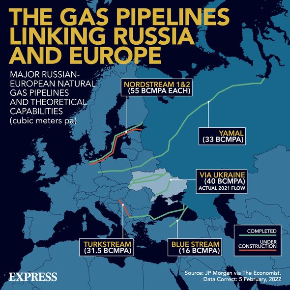 Gaz russe : l'arrêt de Nord Stream 2 fera grimper les prix du gaz en Allemagne
