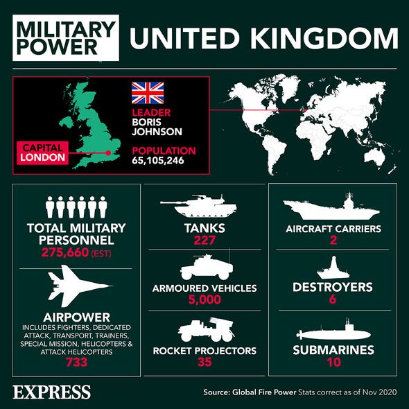 La puissance militaire du Royaume-Uni