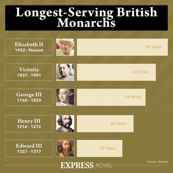 Monarques les plus anciens