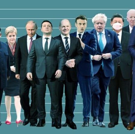 Tailles des leaders mondiaux : les plus grands noms classés du plus grand au plus petit dans un tableau révélateur