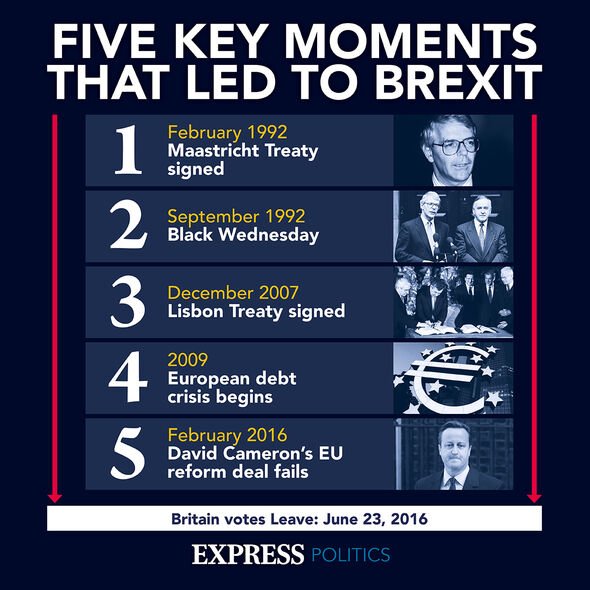 chronologie du Brexit