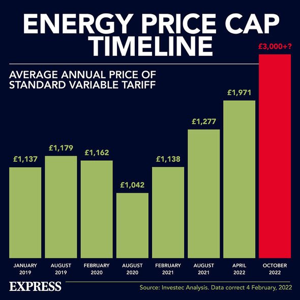 Plafonnement des prix de l'énergie