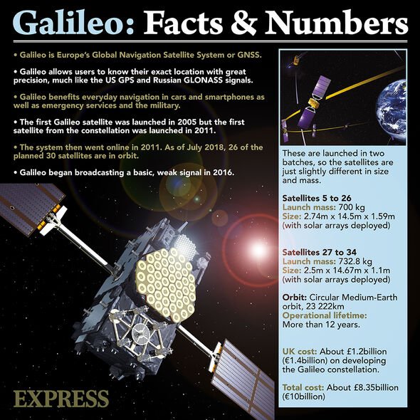 Une infographie sur le Galileo GNSS