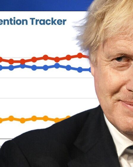 Boris a remis le sondage "surprise" BOOST après la semaine de l'enfer, mais les comploteurs conservateurs sont sur le point de faire échouer les plans