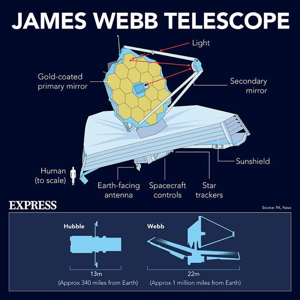 Fiche d'information sur James Webb