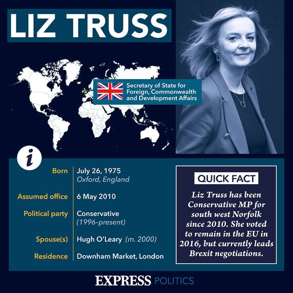 Profil de Liz Truss