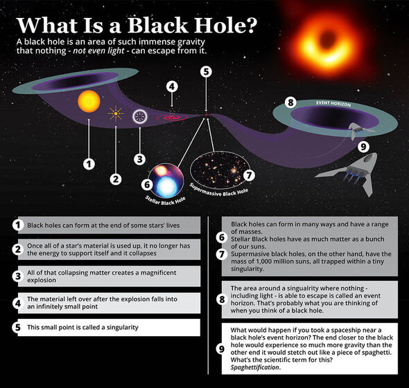 Une infographie sur les trous noirs