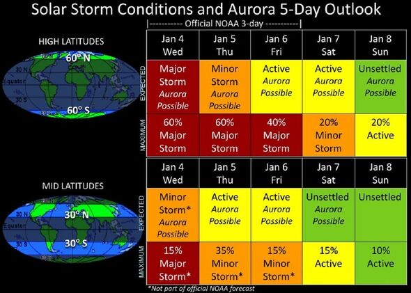 Une infographie sur les conditions de tempête solaire cette semaine