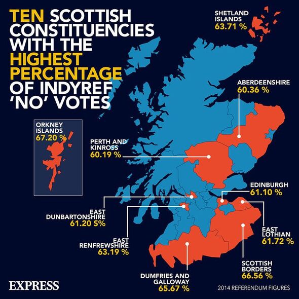 votes pour l'indépendance écossaise