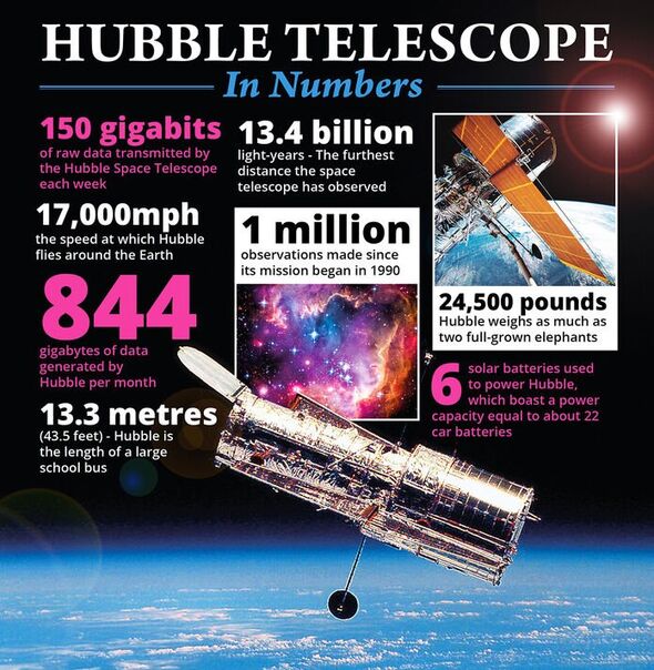 Une infographie sur le télescope spatial Hubble