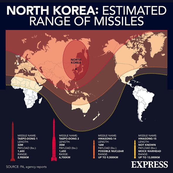 Portée des missiles de la Corée du Nord