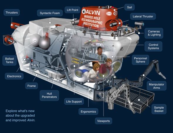 plan submersible alvin 